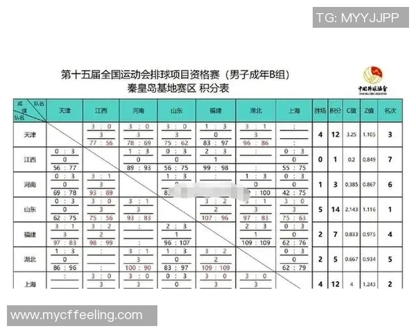 全运会积分榜更新杭州排球队以62分稳居第一名